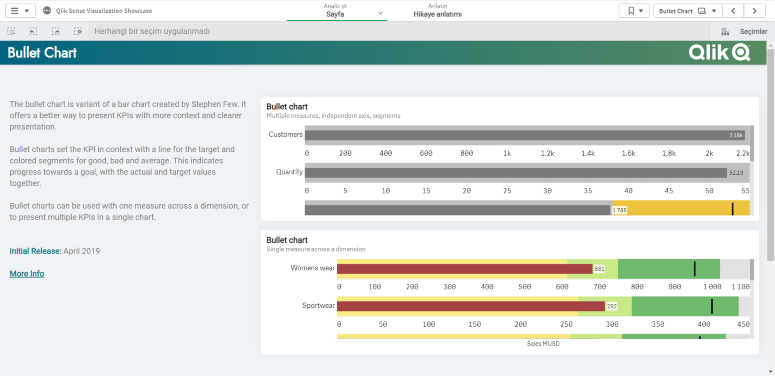 Qlik Sense Bullet Chart