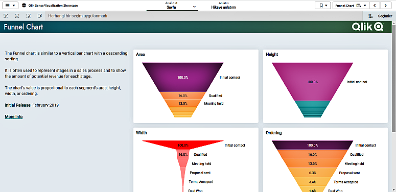 Qlik Sense Funnel Chart