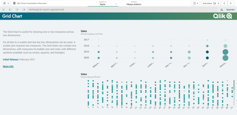 Qlik Sense Grid Chart