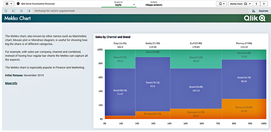 Qlik Sense Mekko Chart