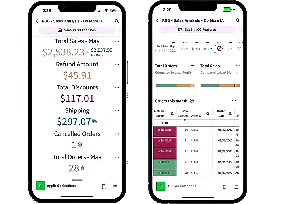 Qlik Sense Responsive