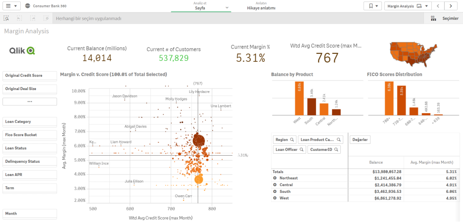 Qlik Sense Mobile