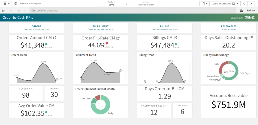 Qlik Sense Öğrenme