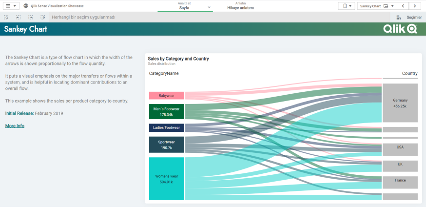 Qlik Sense Sankey Chart