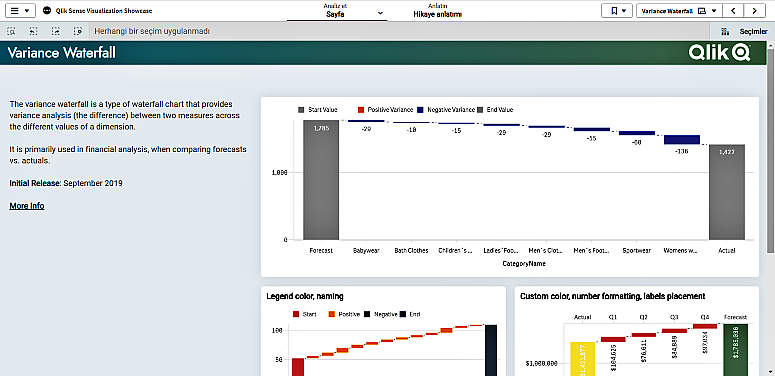 Qlik Sense Variance Waterfall
